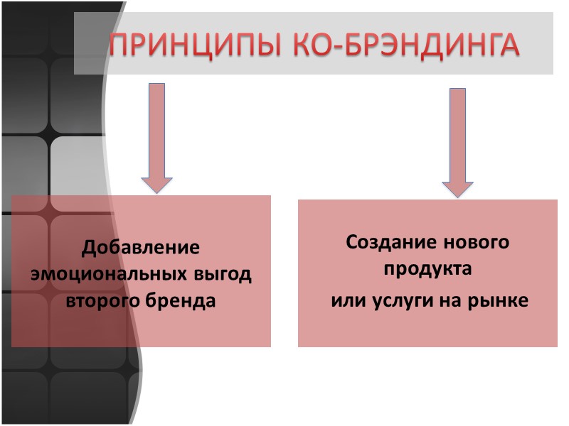 ПРИНЦИПЫ КО-БРЭНДИНГА Добавление эмоциональных выгод второго бренда  Создание нового продукта  или услуги